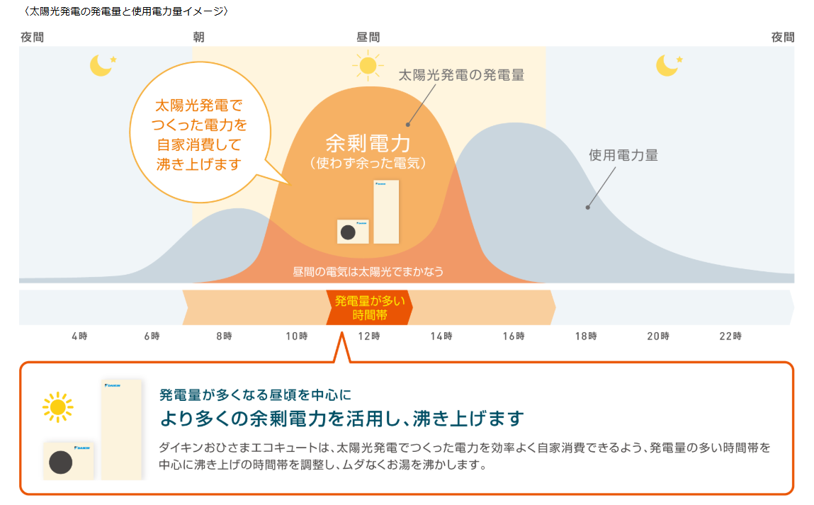 エコキュート設備イメージ